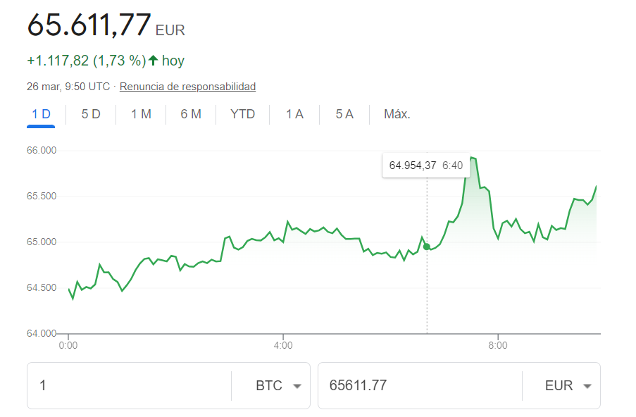 bitcoin price march